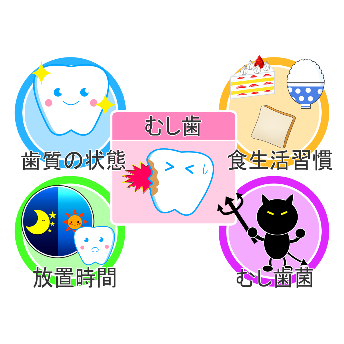 むし歯の原因