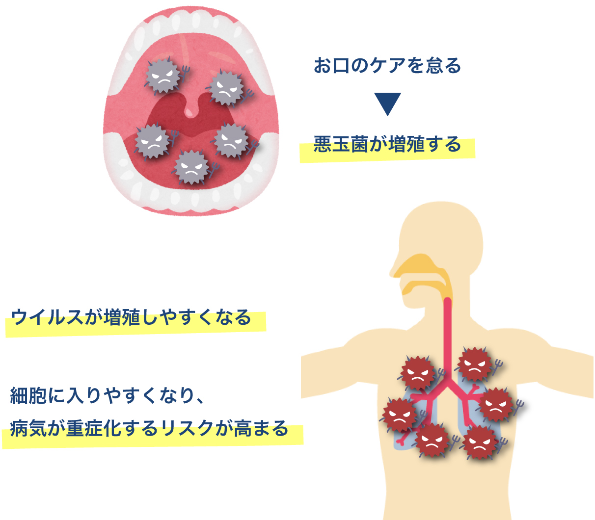 ウイルス感染対策としてできること