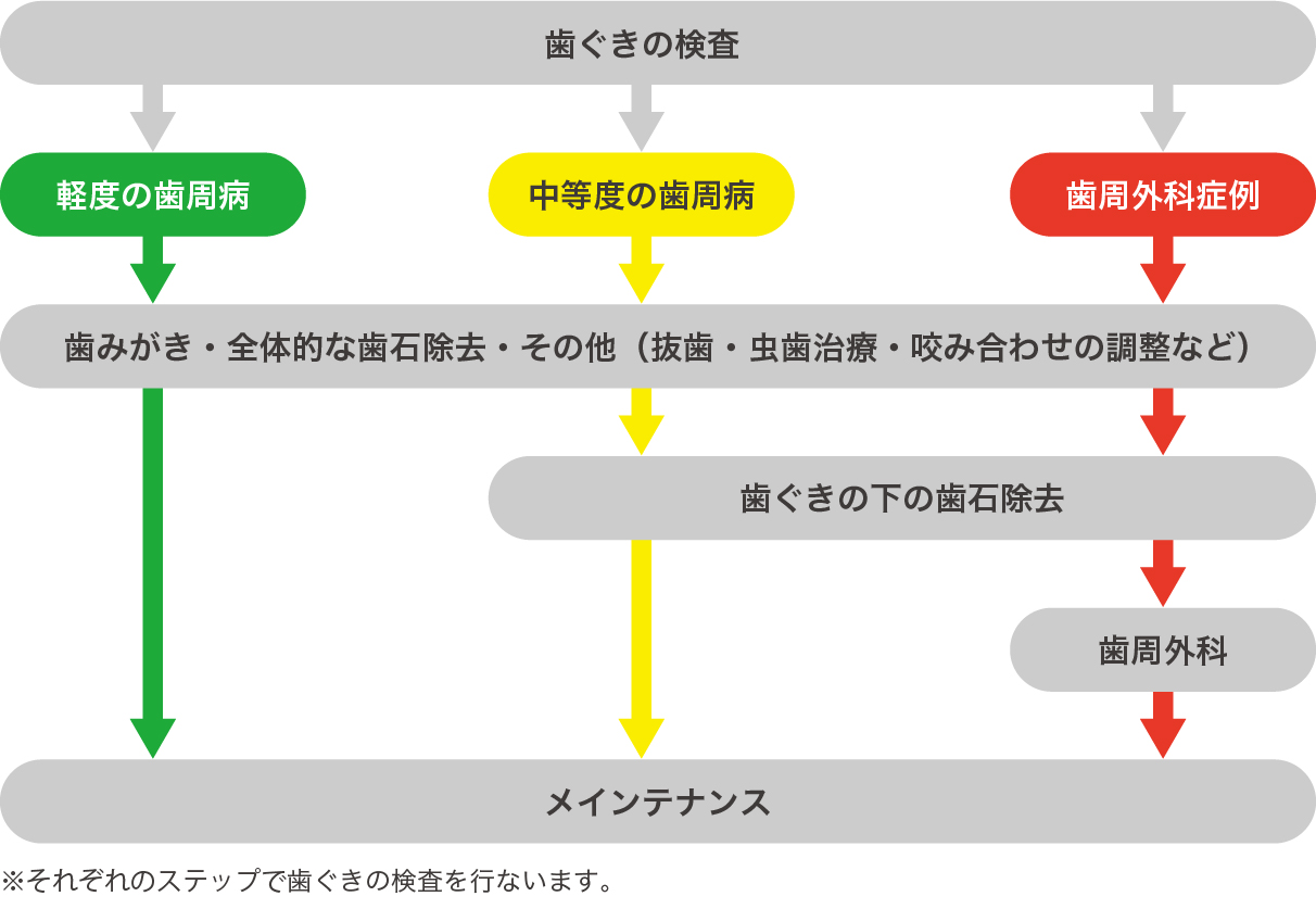 歯周病の歯のイラスト